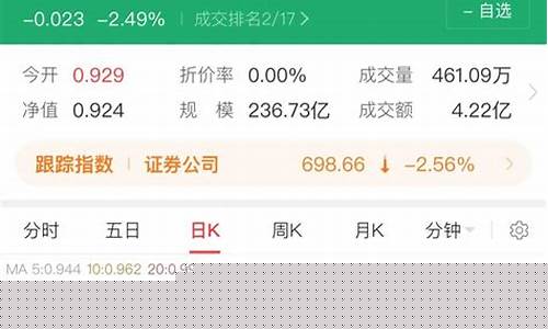 券商板块涨跌取决于什么(券商板块涨跌取决于什么股票)_https://www.xzdzchf.com_北交所_第1张