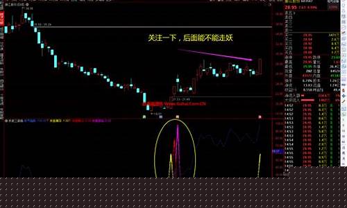 指标公式改选股公式(可以修改指标公式的股票软件)_https://www.xzdzchf.com_北交所_第1张