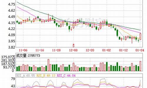 中国联通股票有潜力吗(中国联通股票前景)_https://www.xzdzchf.com_深交所_第1张