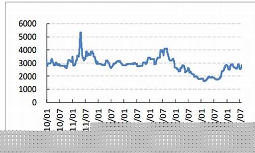 工业醋酸价格行情走势(工业醋酸价格行情走势)_创业板_第1张_财经网 工业醋酸价格行情走势(工业醋酸价格行情走势)_https://www.xzdzchf.com_创业板_第1张