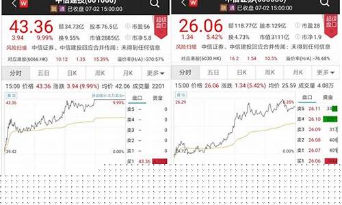 中信股票交易地区码(中信股票交易手续费多少)_创业板_第1张_财经网 中信股票交易地区码(中信股票交易手续费多少)_https://www.xzdzchf.com_创业板_第1张