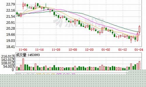 今中信证券日股市大盘走势行情(请问今天中信证券收盘行情多少)_北交所_第1张_财经网 今中信证券日股市大盘走势行情(请问今天中信证券收盘行情多少)_https://www.xzdzchf.com_北交所_第1张