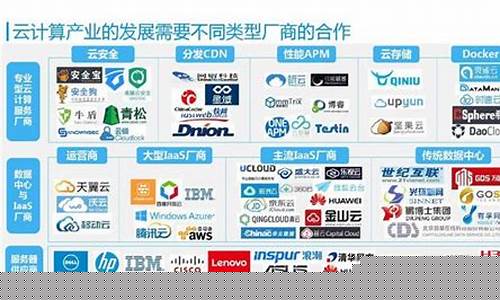 中国十大云计算公司排名ai(国内云计算公司排名)_https://www.xzdzchf.com_上交所_第1张