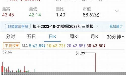 中小盘股etf(中小盘股怎么界定)_https://www.xzdzchf.com_深交所_第1张
