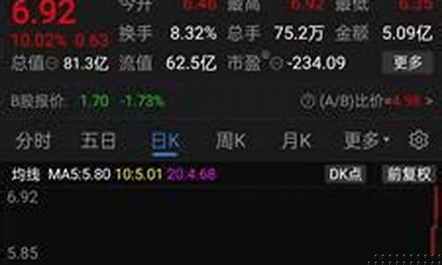 哪里可以开通股市直播间(在哪里可以做股票直播)_https://www.xzdzchf.com_科创板_第1张