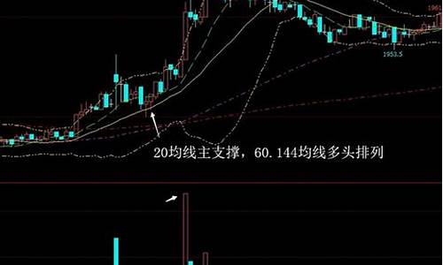 三根均线炒股法(炒股60日均线是哪根)_https://www.xzdzchf.com_上交所_第1张