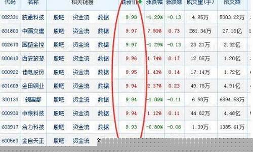 10元以下的优质股票排名(十块钱以下的好股票)_https://www.xzdzchf.com_科创板_第1张