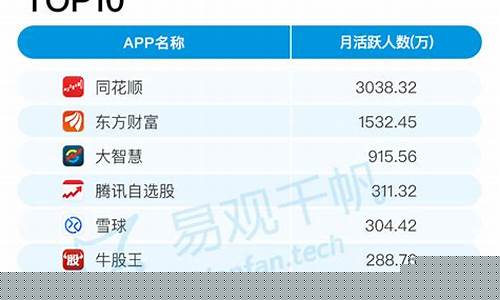 2023年9月证券从业资格考试(2023年9月证券从业资格考试条件)_https://www.xzdzchf.com_上交所_第1张
