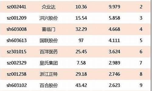 互联网龙头股排名前十(互联网龙头股一览表)_https://www.xzdzchf.com_科创板_第1张