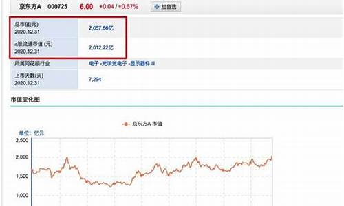 小盘股总市值是多少(小盘股规模)_上交所_第1张_财经网 小盘股总市值是多少(小盘股规模)_https://www.xzdzchf.com_上交所_第1张