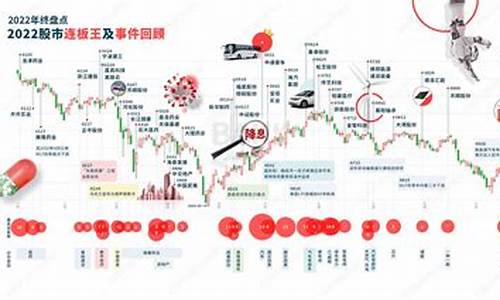 A股历史最高连板排名(a股历史单日成交额排名)_北交所_第1张_财经网 A股历史最高连板排名(a股历史单日成交额排名)_https://www.xzdzchf.com_北交所_第1张