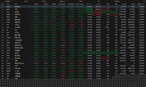 互联网中概股名单(中概股互联网龙头)_https://www.xzdzchf.com_科创板_第1张