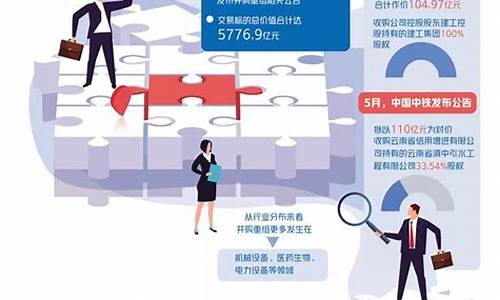 2023年即将重组的股票(2023年即将停牌重组的股票)_上交所_第1张_财经网 2023年即将重组的股票(2023年即将停牌重组的股票)_https://www.xzdzchf.com_上交所_第1张