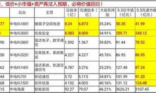 中电股份股票代码查询(中色股份股票代码查询)_https://www.xzdzchf.com_上交所_第1张