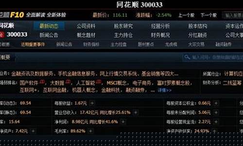 同花顺领先和最新(全新好同花顺)_深交所_第1张_财经网 同花顺领先和最新(全新好同花顺)_https://www.xzdzchf.com_深交所_第1张