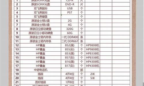 办公耗材清单一览表(办公耗材清单一览表价格在800元左右)_上交所_第1张_财经网 办公耗材清单一览表(办公耗材清单一览表价格在800元左右)_https://www.xzdzchf.com_上交所_第1张