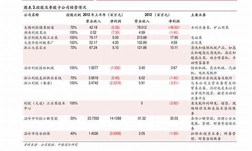 新三板如何买入(新三板新股如何购买流程)_https://www.xzdzchf.com_上交所_第1张