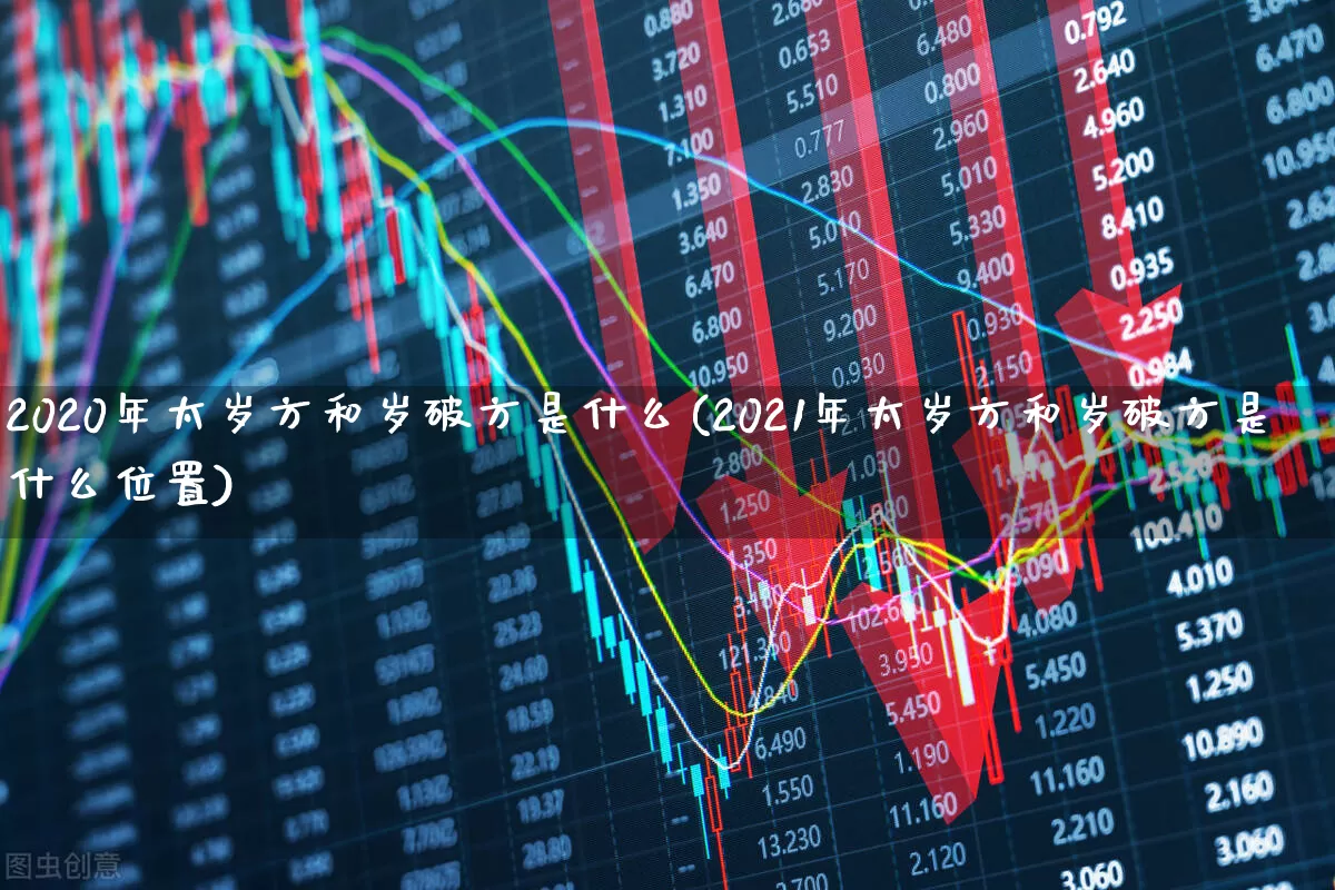 2020年太岁方和岁破方是什么(2021年太岁方和岁破方是什么位置)_https://www.xzdzchf.com_上交所_第1张