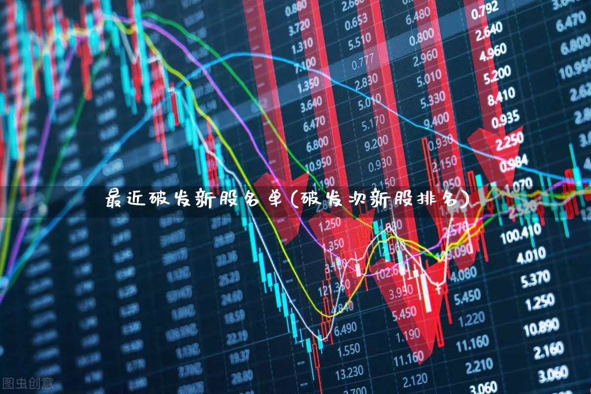 最近破发新股名单(破发次新股排名)_https://www.xzdzchf.com_创业板_第1张