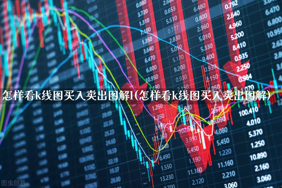 怎样看k线图买入卖出图解l(怎样看k线图买入卖出图解)_https://www.xzdzchf.com_创业板_第1张