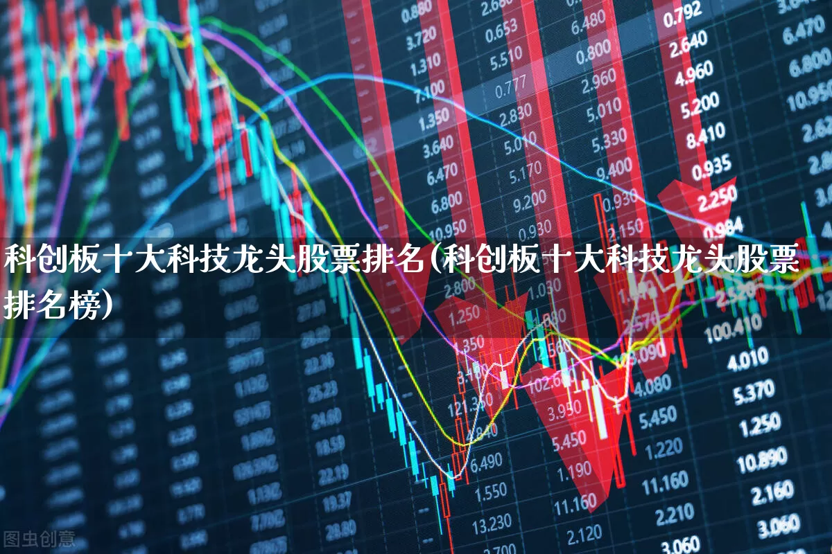 科创板十大科技龙头股票排名(科创板十大科技龙头股票排名榜)_https://www.xzdzchf.com_创业板_第1张